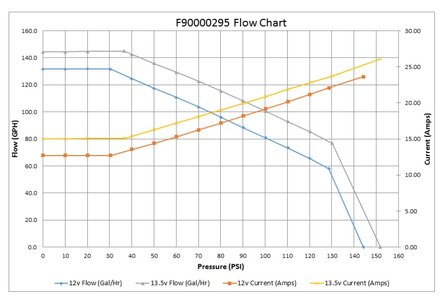Walbro-GST535---F90000295-flow-chart.jpg