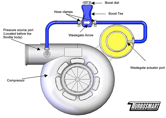 www.turbosmart.com