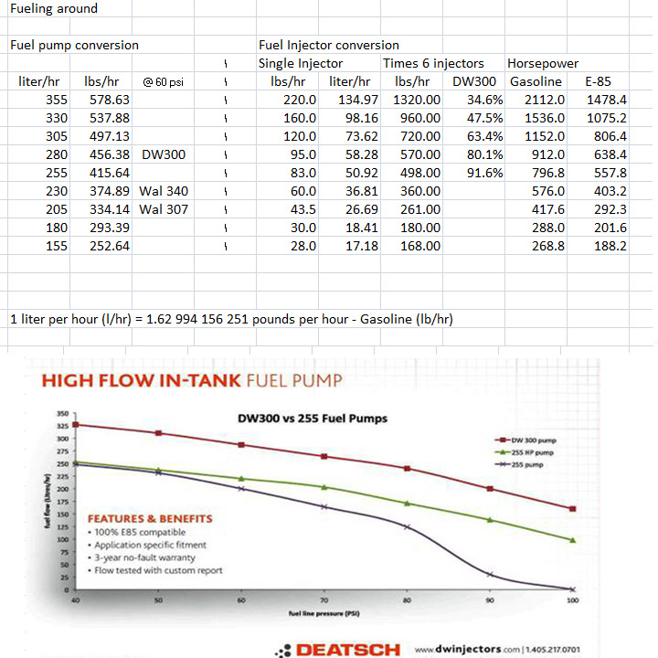 Comparing%20flows%20with%20DeatschWerks%20DW300.jpg