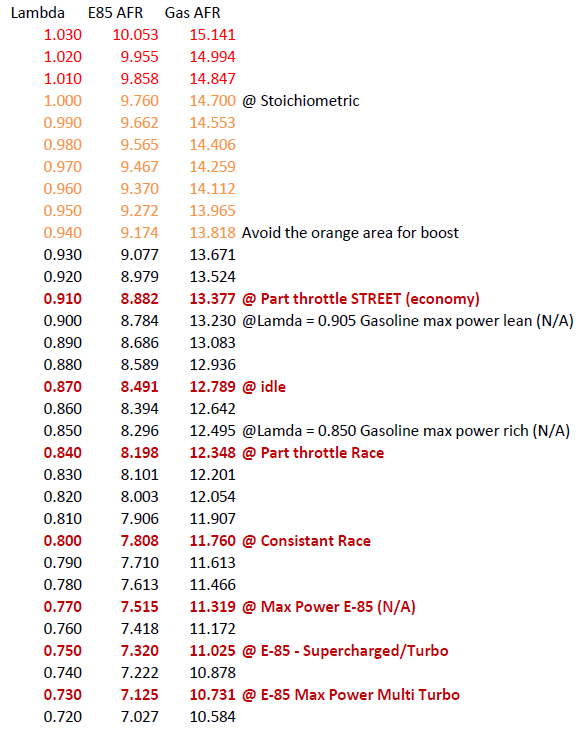 Air%20Fuel%20Ratio%20Chart.jpg