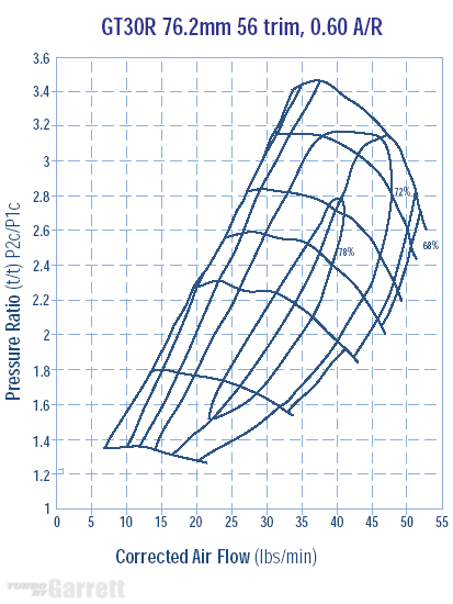 gt30rcompress.gif