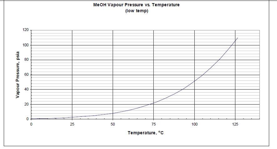 Methanol%20vapor%20pressure.jpg