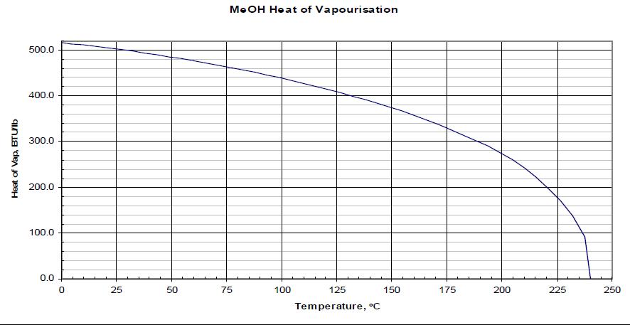 Methanol%20heat%20of%20vaporization.jpg