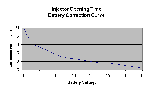 Injector_opening_vs_battery_curve.jpg